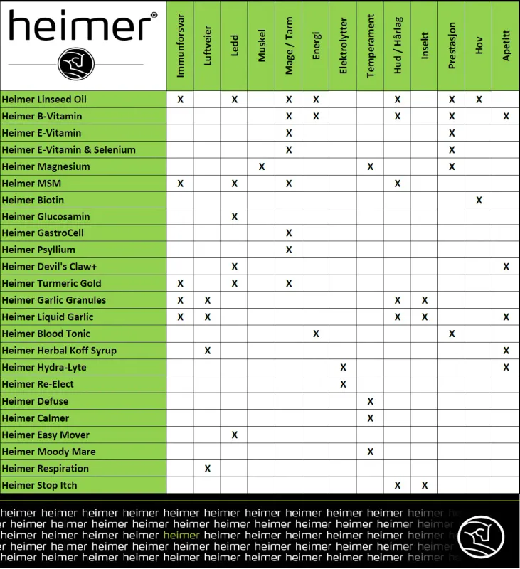 Heimer B-Vitamin